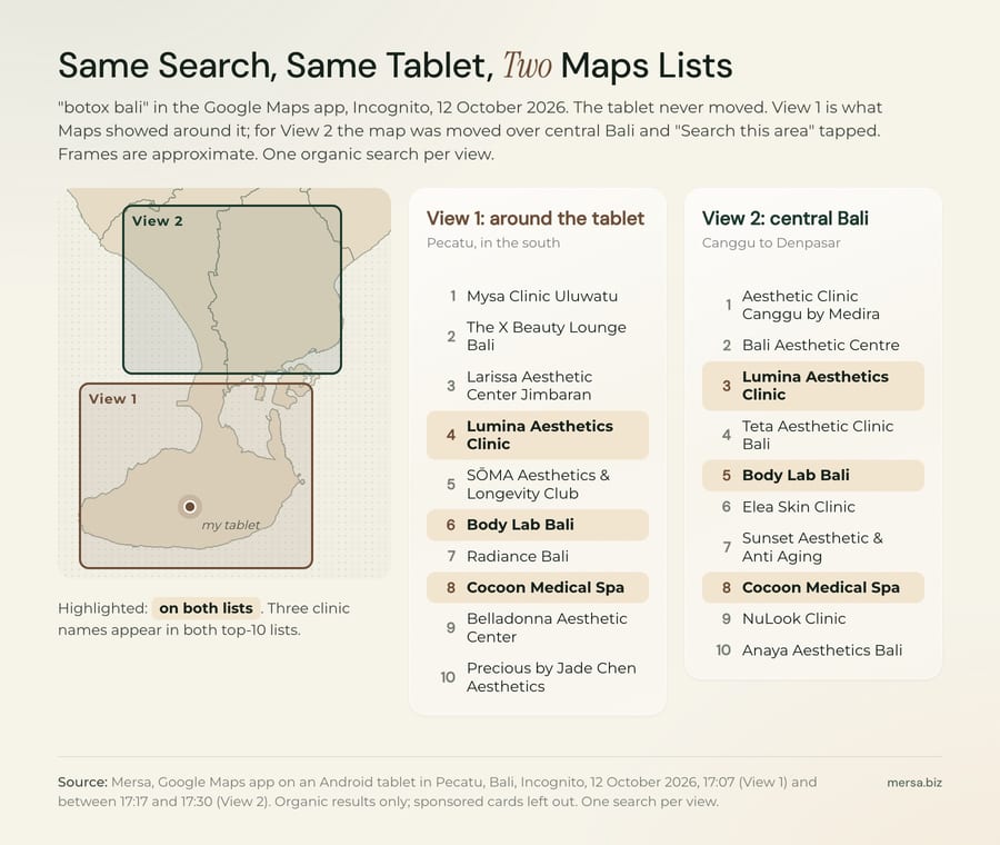 Two Google Maps result lists for botox bali from the same tablet in Pecatu. View 1, around the tablet: Mysa Clinic Uluwatu, The X Beauty Lounge Bali, Larissa Aesthetic Center Jimbaran, Lumina, SOMA, Body Lab, Radiance, Cocoon, Belladonna, Precious by Jade Chen. View 2, map moved over central Bali: Aesthetic Clinic Canggu by Medira, Bali Aesthetic Centre, Lumina, Teta, Body Lab, Elea, Sunset Aesthetic, Cocoon, NuLook, Anaya. Lumina, Body Lab and Cocoon are on both.