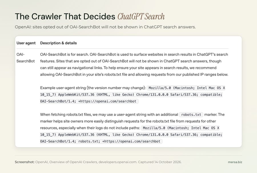 Screenshot of OpenAI's crawler documentation: sites opted out of OAI-SearchBot will not be shown in ChatGPT search answers.