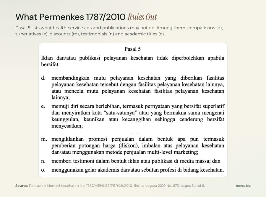 Scan of Permenkes 1787/2010, Pasal 5, items d, e, m, n and o: comparisons, superlatives, discounts, testimonials and academic titles in health-service ads and publications.