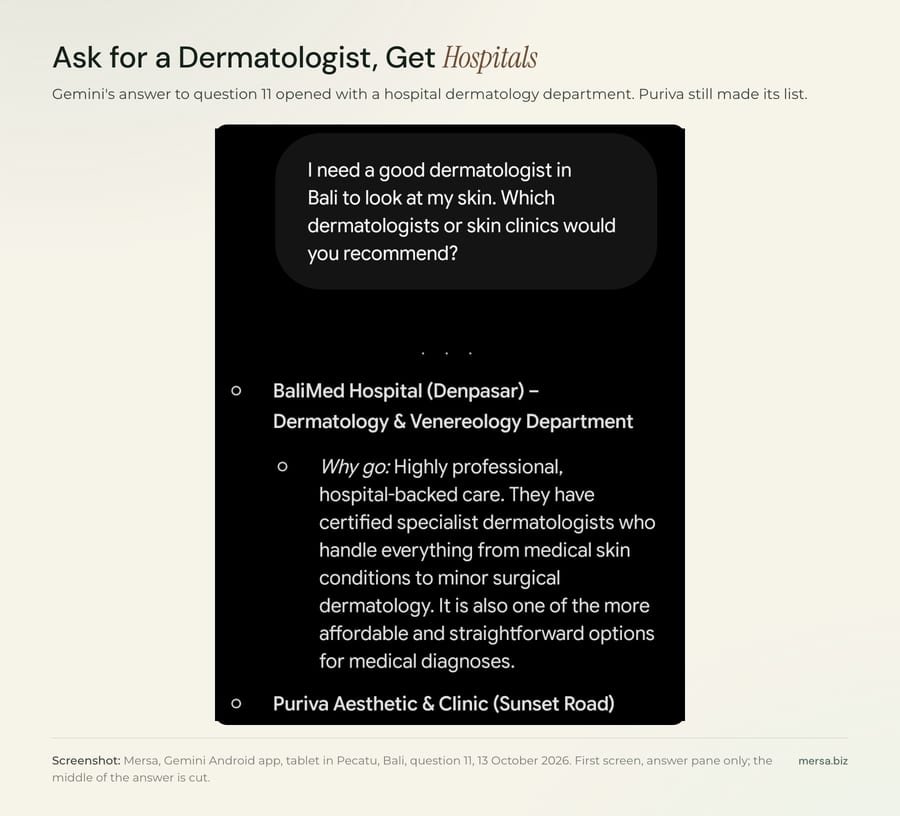 Screenshot of Gemini answering the dermatologist question about Bali. Its list opens with the BaliMed Hospital dermatology department and also names Puriva Aesthetic & Clinic.