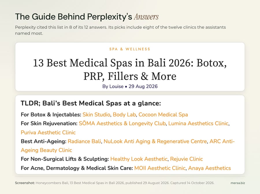 Screenshot of Honeycombers' 13 Best Medical Spas in Bali 2026, with its at-a-glance picks naming Skin Studio, Body Lab, Cocoon, SOMA, Lumina, Puriva, Healthy Look and Rejuvie among aesthetic clinics in Bali.
