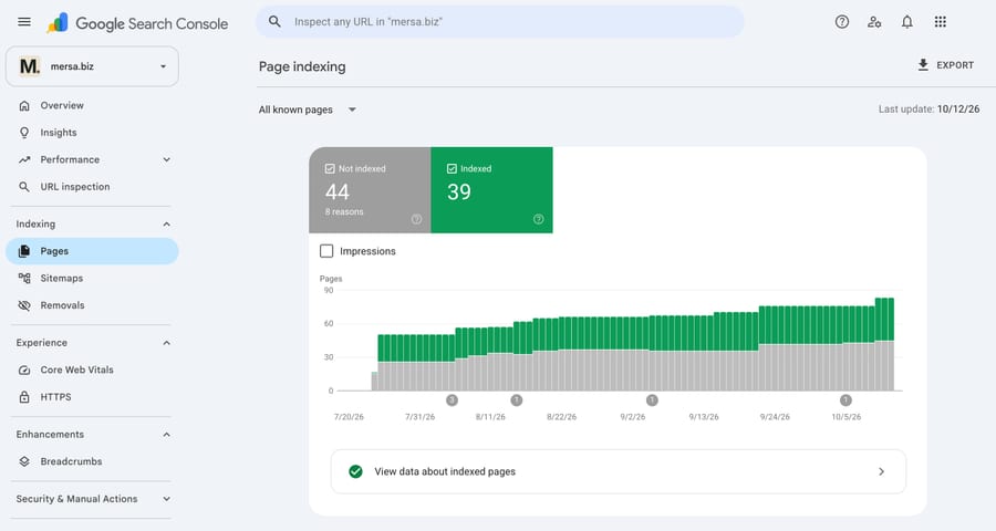 Google Search Console's Page indexing report for mersa.biz: 39 pages indexed and 44 not indexed, for 8 reasons, from July to October 2026