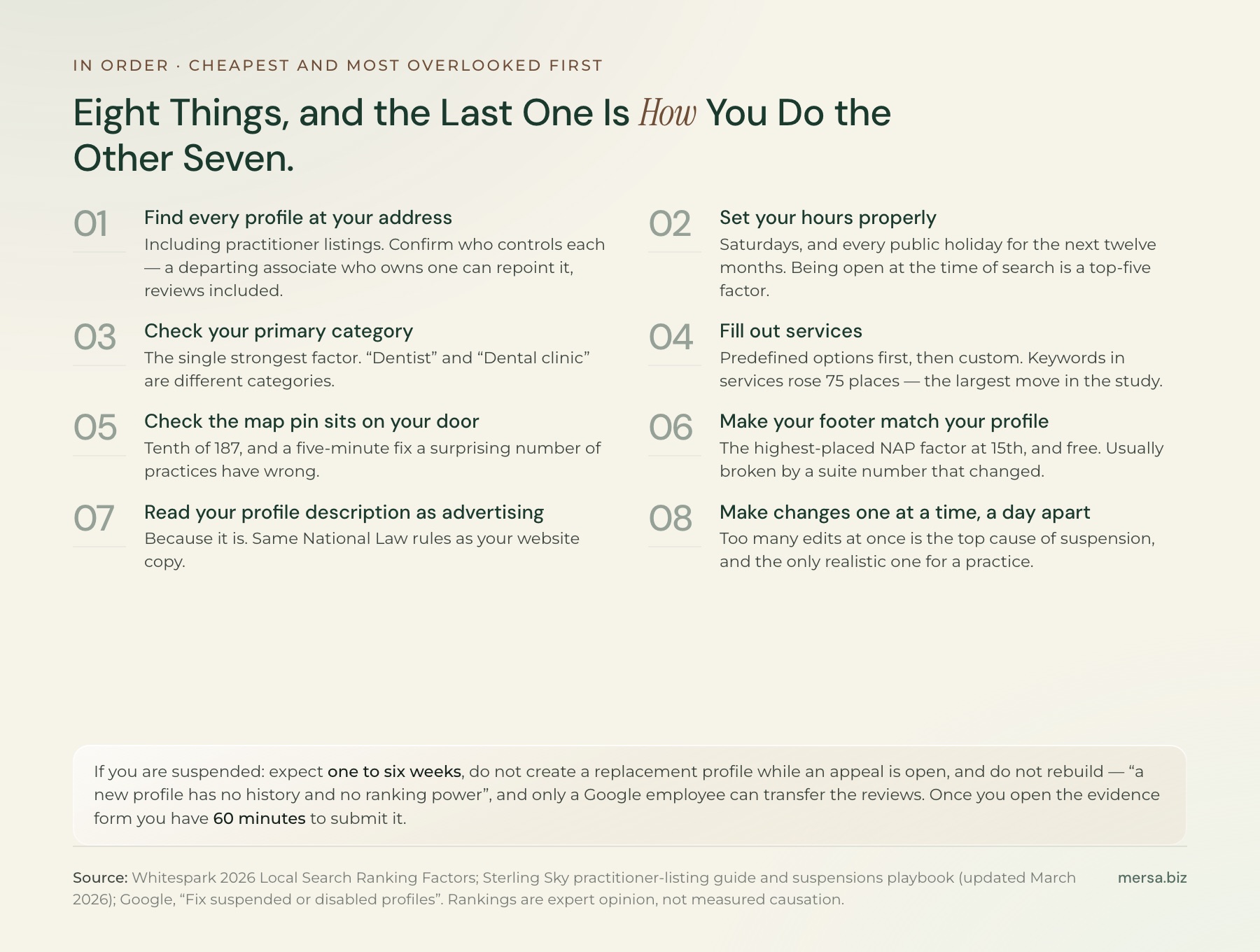 Eight actions in order: find every profile at your address, set hours including public holidays, check the primary category, fill out services, check the map pin, match your footer to your profile, read the profile description as advertising, and make changes one at a time a day apart.