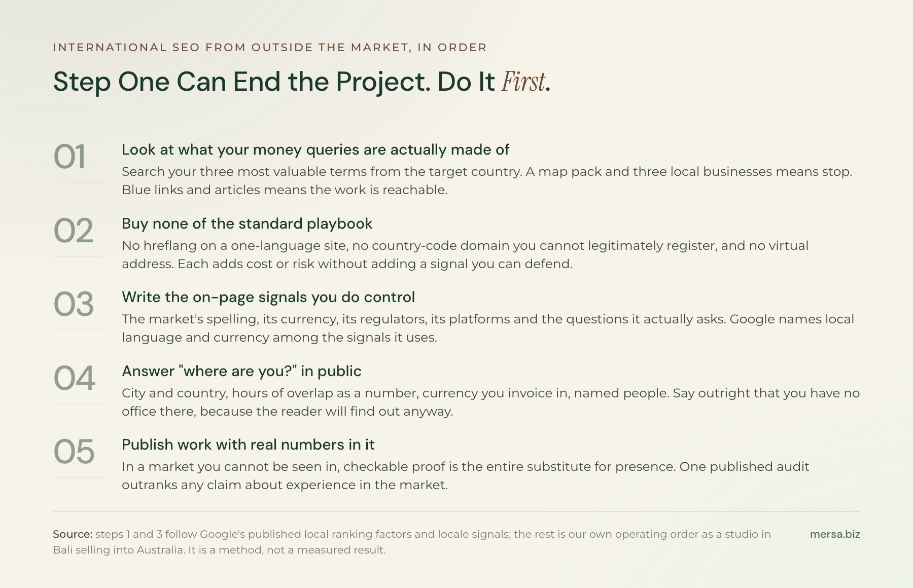 Five ordered steps for international SEO from outside the target market. One, check what the search results for your money queries are made of, and abandon the plan if the map pack owns them. Two, do not buy hreflang, a country-code domain or a virtual address for a single-language single-market site. Three, write the on-page signals you can control honestly: the market's English, its currency, its regulators and its platforms. Four, answer the where-are-you objection in public, on the page, with hours of overlap and named people. Five, publish work with real numbers in it, because in a market you cannot be seen in, checkable proof is the whole substitute for presence.
