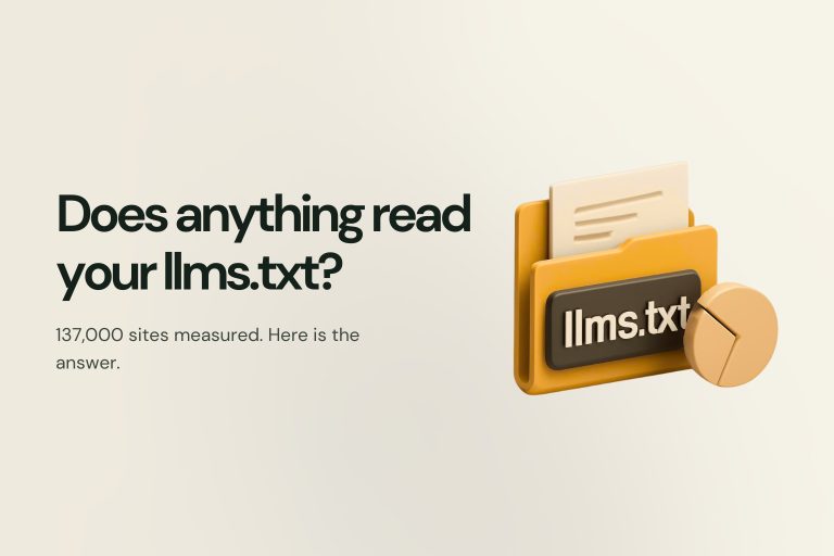 A 3D-rendered amber folder holding a document and a dark label reading llms.txt, beside a pie chart, on a cream ground, captioned "Does anything read your llms.txt? 137,000 sites measured. Here is the answer."