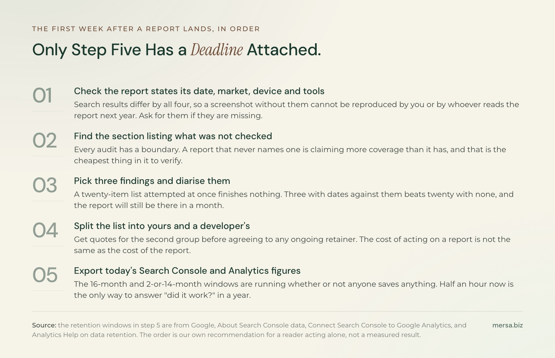 Five ordered steps for the first week after an SEO report arrives. One, check the report states its date, market, device and tools, and ask for them if it does not. Two, find the section listing what was not checked, because a report without one is claiming more coverage than it has. Three, pick the top three findings only and diarise them, since a twenty-item list attempted at once finishes nothing. Four, separate the findings you can do yourself from the ones needing a developer, and get quotes for the second group before agreeing to any retainer. Five, save a copy of the current Search Console and Analytics figures now, because the 16 month and 2 or 14 month windows mean today's baseline will not be retrievable later.
